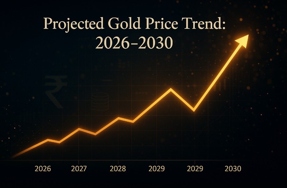 Why Gold Prices Are Soaring in India in 2025 – Key Reasons & Future Outlook